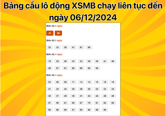 Dự đoán XSMB 06/12 - Dự đoán xổ số miền Bắc 6/12/2024 HÔM NAY